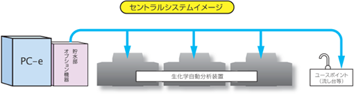 セントラルシステムイメージ