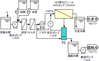 フロー図