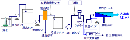 システム構成イメージ