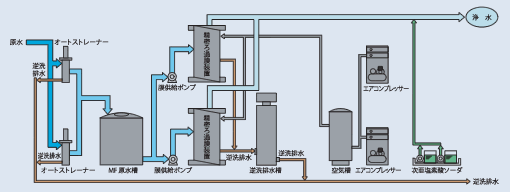 基本フロー