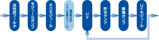 ブロックダイヤグラム