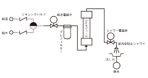 フローシート