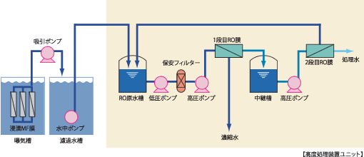 基本フロー