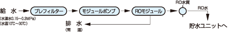 ブロックダイヤグラム