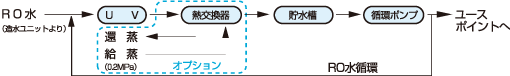 ブロックダイヤグラム（片送り送液の場合）
