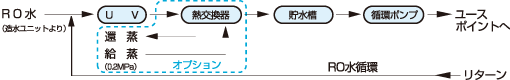 ブロックダイヤグラム（循環送液の場合）