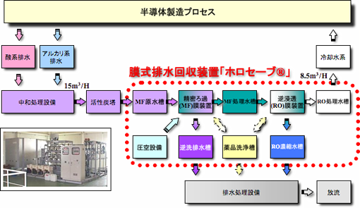 半導体製造プロセス